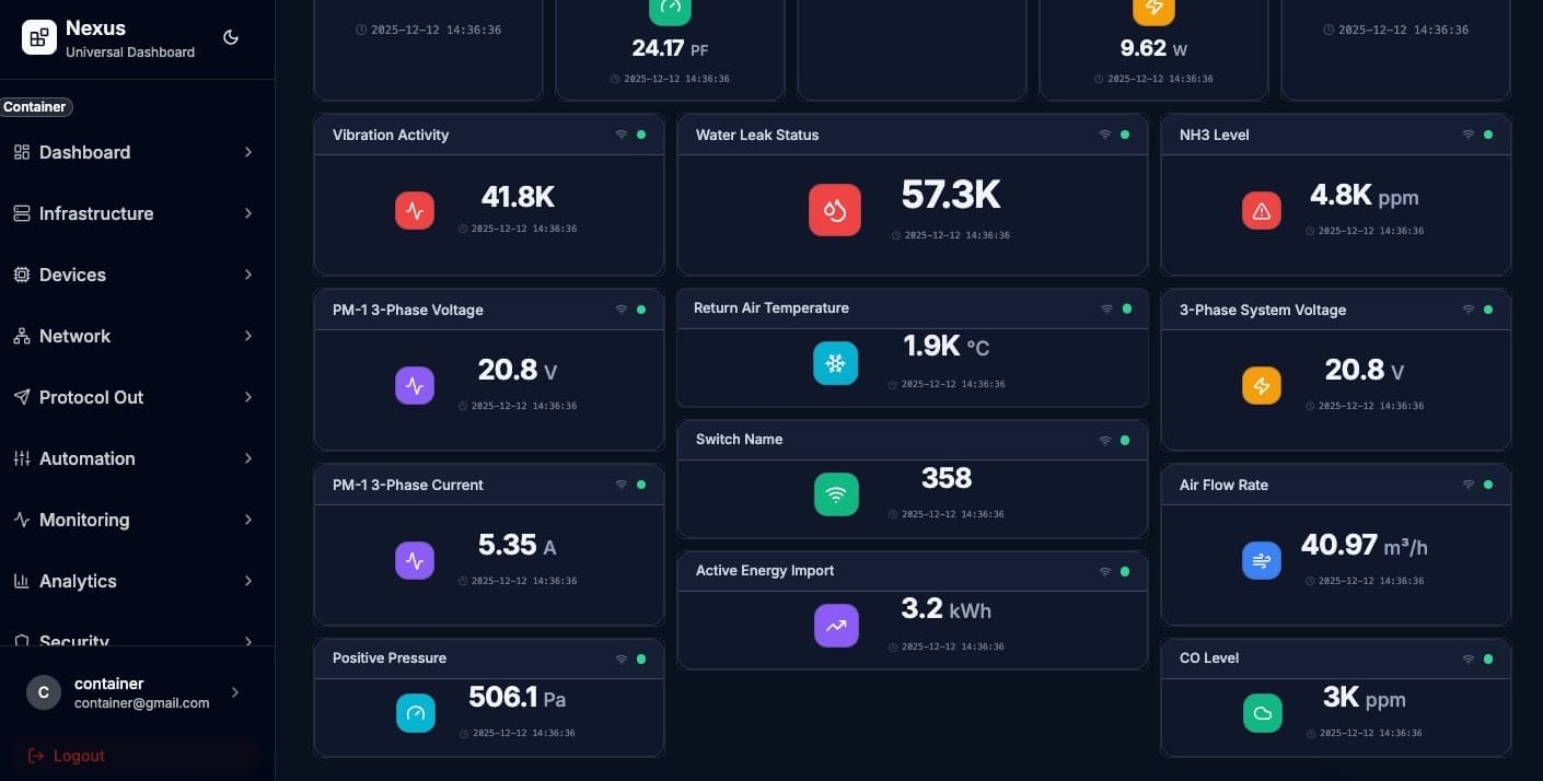 Build dashboards with drag-and-drop