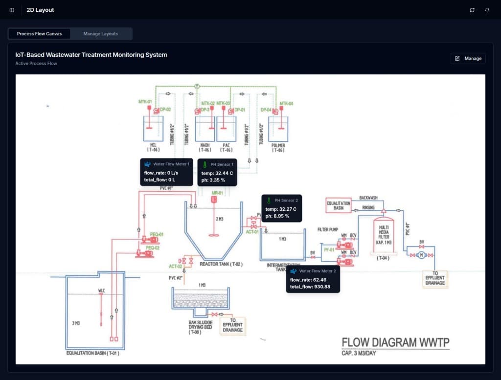 NexaBrick Platform SCADA 2D view